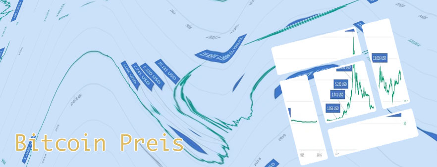 Bitcoin kurs aktuell