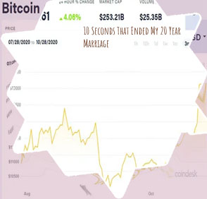 Bitcoin price 1 year ago