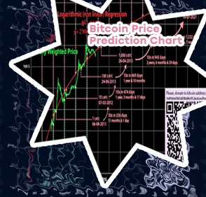 Bitcoin price prediction chart