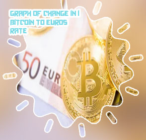 Bitcoin to euro