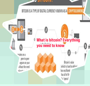 Bitcoins definition