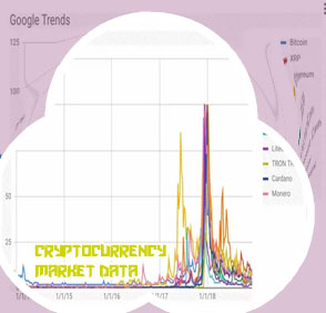 Cryptocurrency prices chart