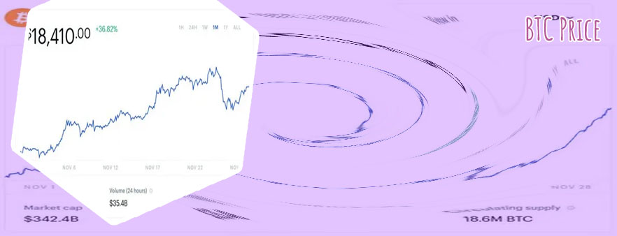 How much in btc