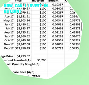 How to buy bitcoin shares