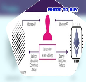 Moonriver crypto where to buy