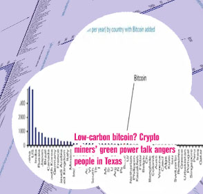 Vast energy use bitcoin